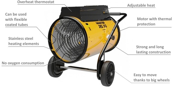 Master B 30 Electric Heaters 