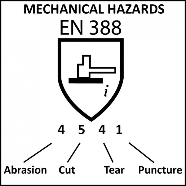 EN388 Glove Cut Chart