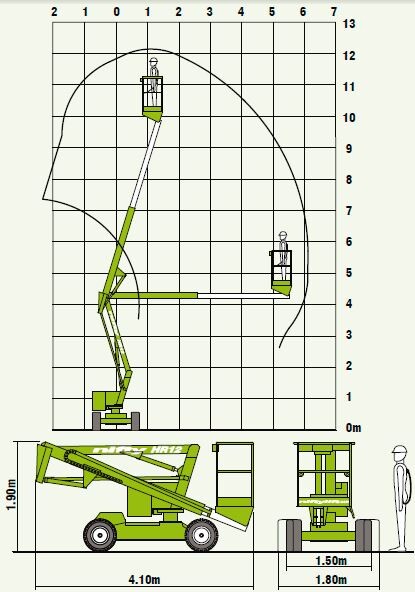 BI-ENERGY 12m Cherry Picker